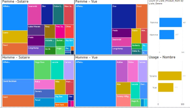 Représentations visuelles (partie 1)