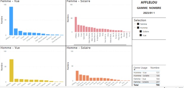 Représentations visuelles (partie 1)